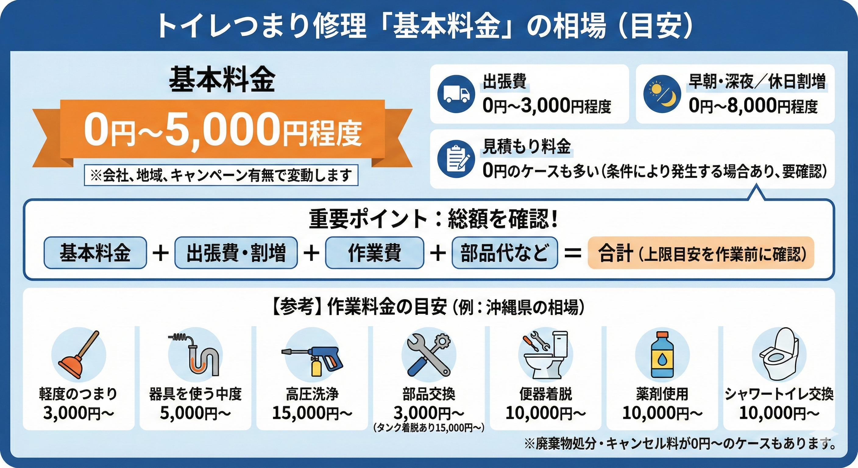 キッチン・台所修理の「基本料金」の相場を把握しておく
