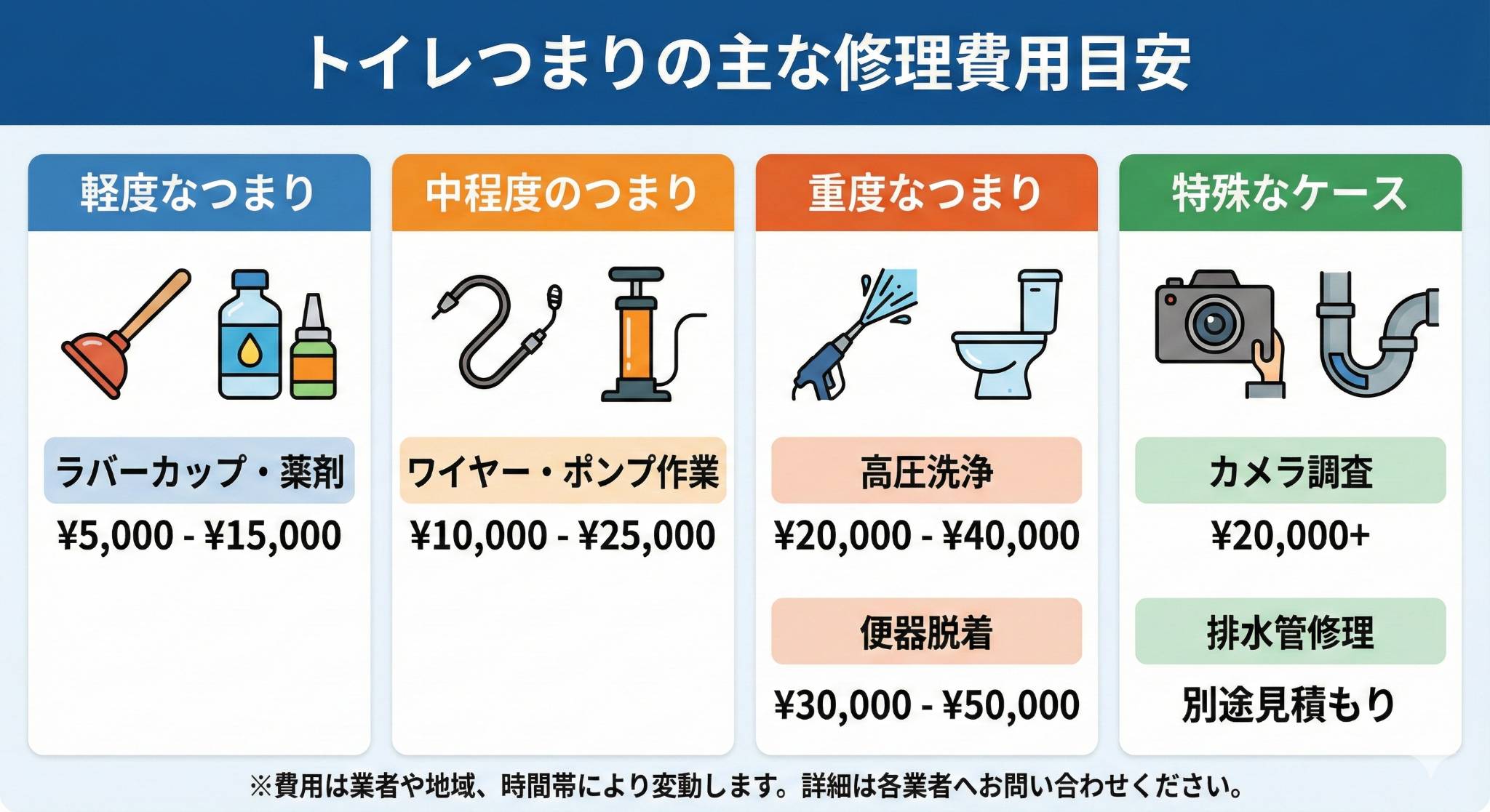 キッチン・台所の主な修理費用目安